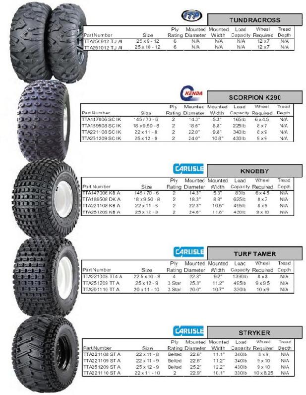 ATV RIMS & TIRES