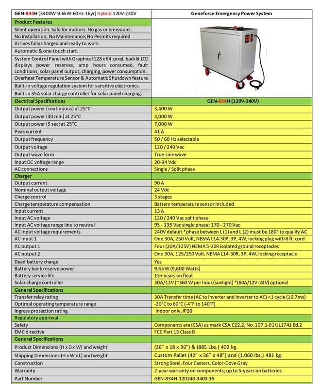 GEN-834H Geneforce Emergency Power System