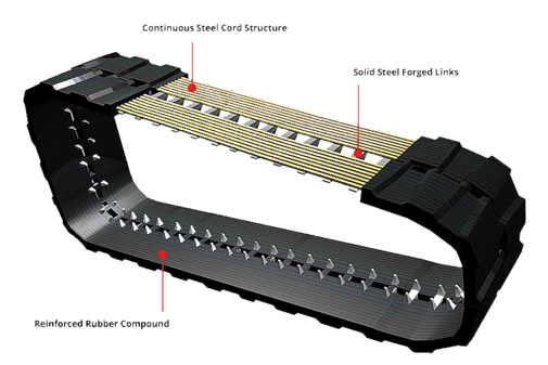 Durable rubber tracks for robots