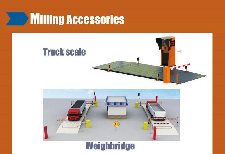 weighbridge