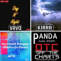 Panda Off The Charts