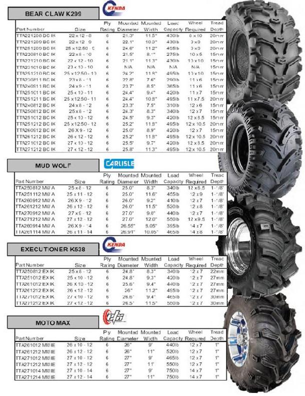 ATV RIMS & TIRES