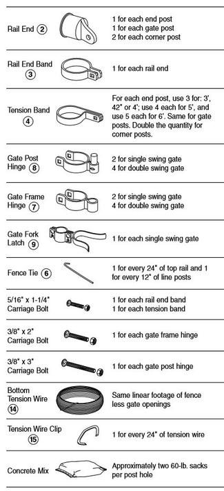 chainlink manual instructions