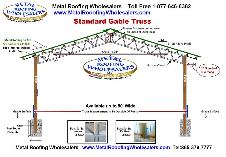 gable roof truss