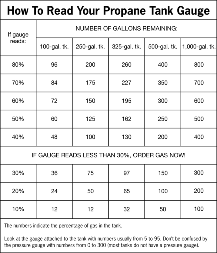 How To Read A Gauge