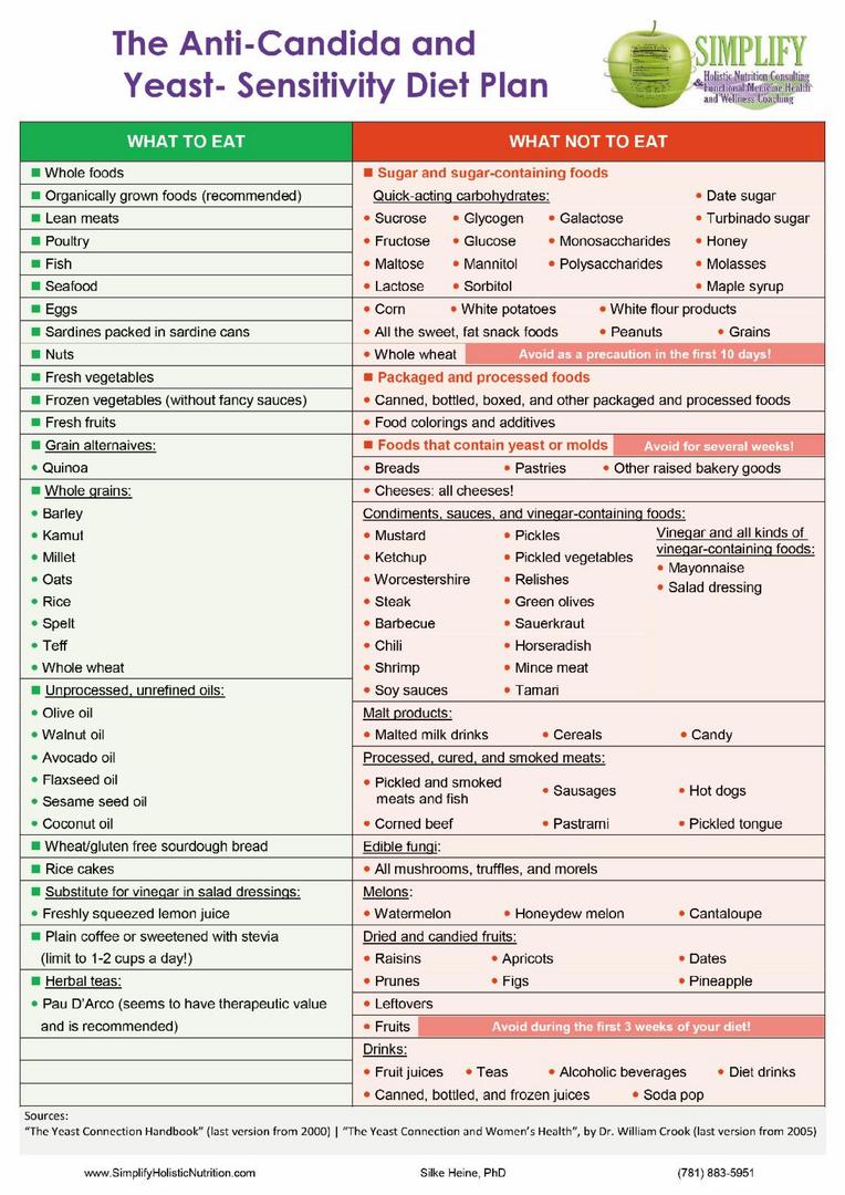 Anti-Candida Diet Plan