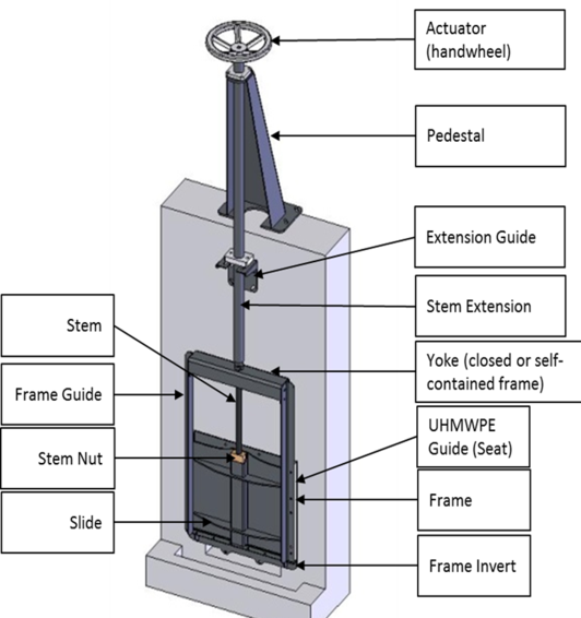 The Valve Agency Fabricated Slide Gate Valves