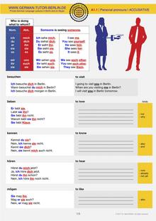 German Exercises pdf | Relative Clause Accusative