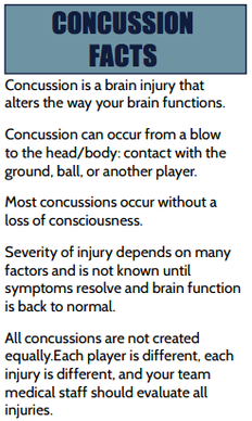 Concussion Awareness