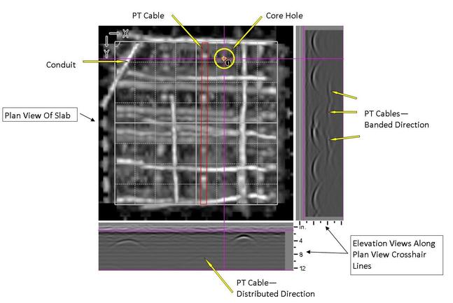 RainierGPR Concrete Scanning