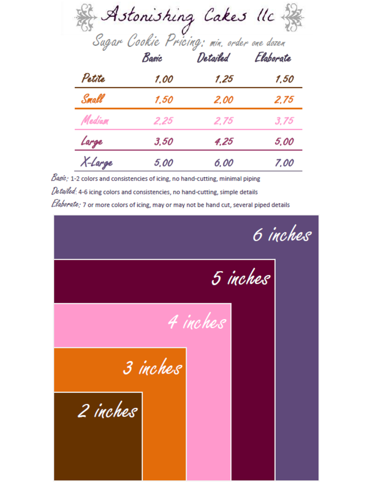 Sugar Cookie Price Guide