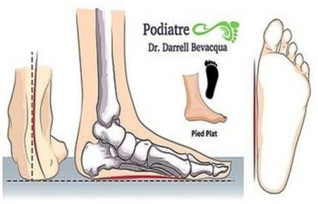 Podiatre pour enfants, Spécialiste