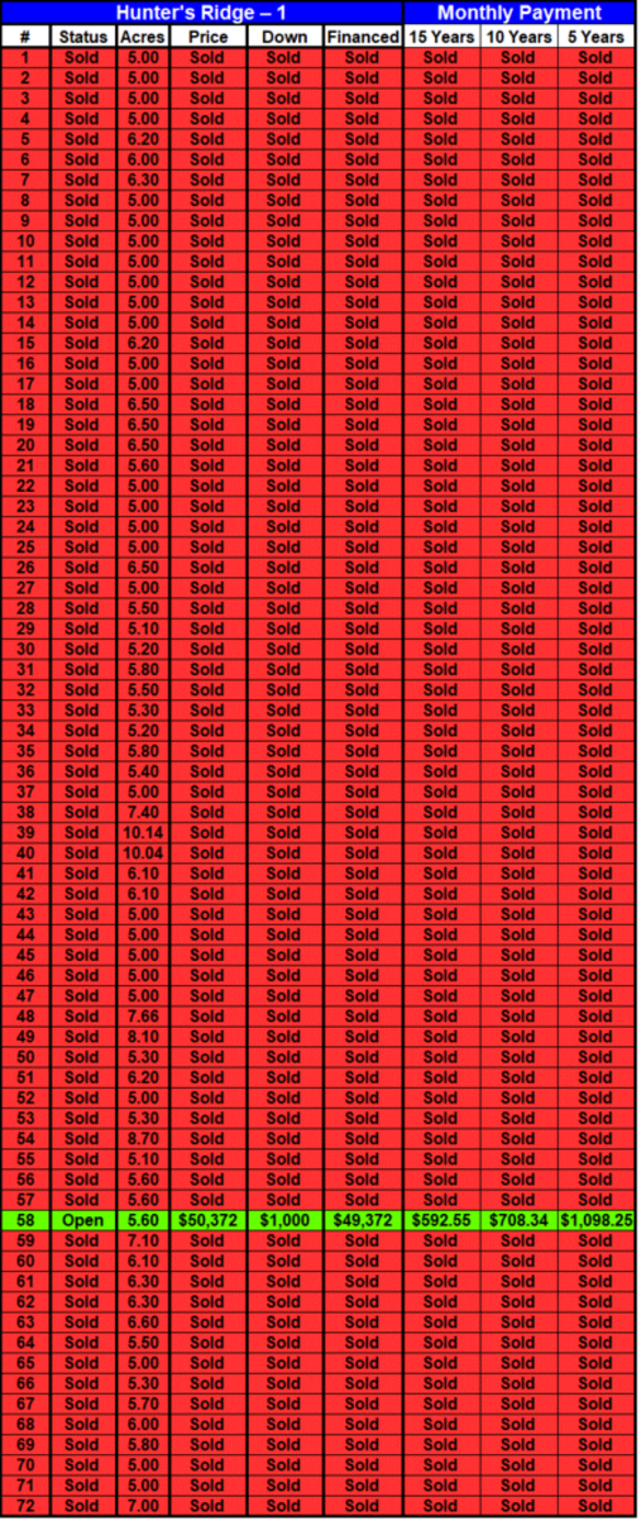 Tennessee Land For Sale By Owner Tennessee, Land Sale, Tennessee