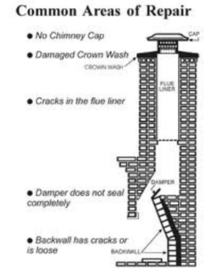 Chimney Repair