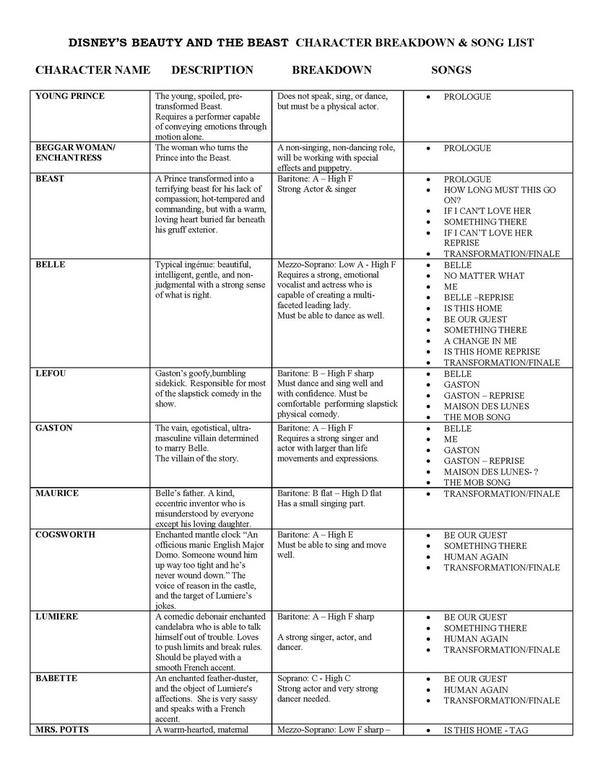 Character Breakdown Template