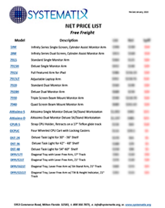 Dealer Net Costs - January 2024