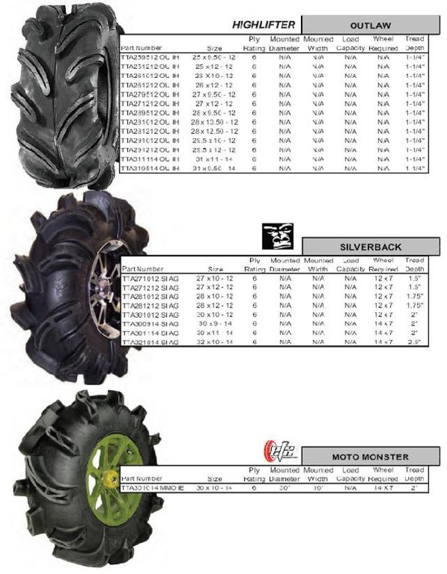 ATV RIMS & TIRES