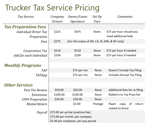 Trucker Tax Service provides top quality services for low reasonable pricing