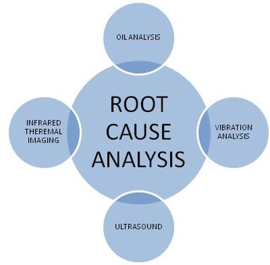 MACHINE CONDITION MONITORING