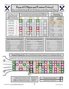 Banjo chord building