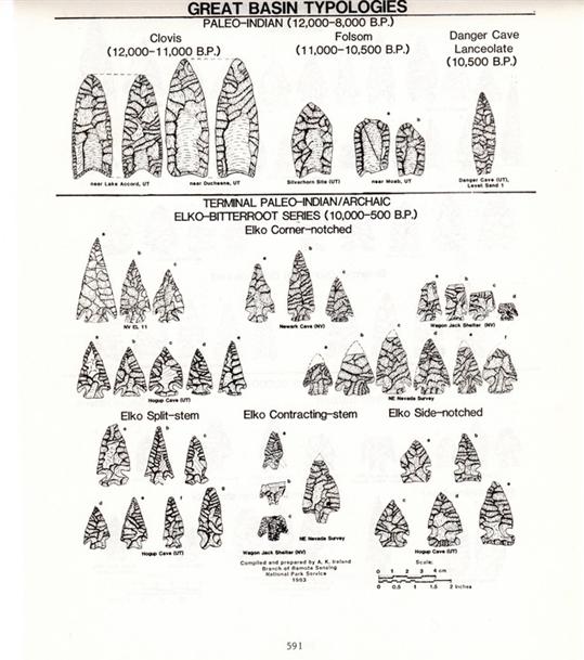 Point Chronology