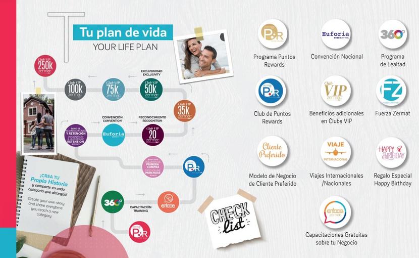 CatalogoZermat