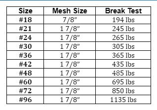 Mesh Sports Netting Mesh Sports Netting Specification Table including number size, mesh size in inches, and break test weight in pounds
