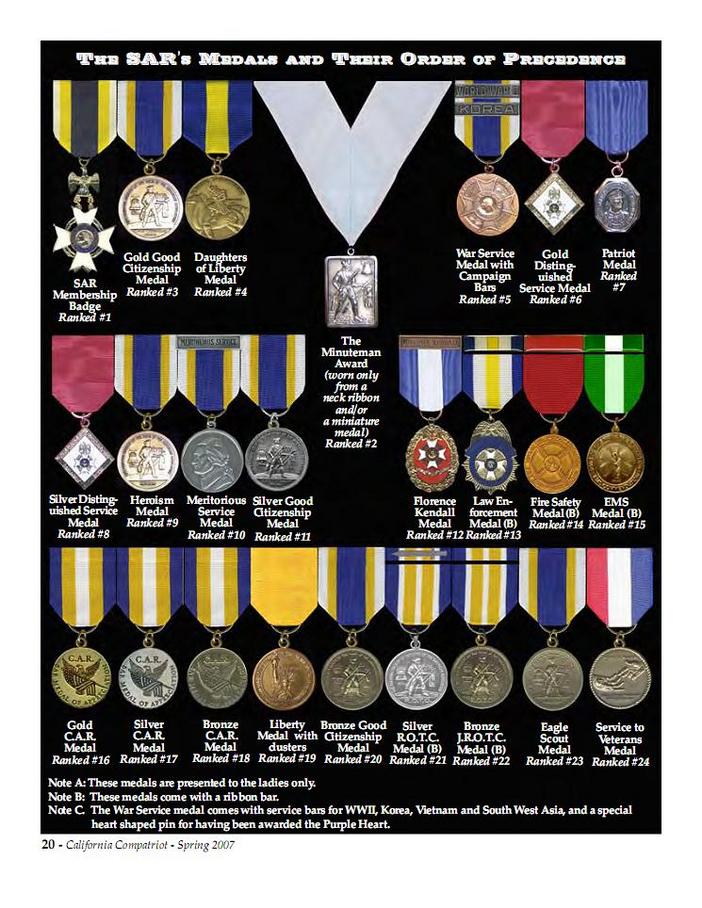 Medals and Awards