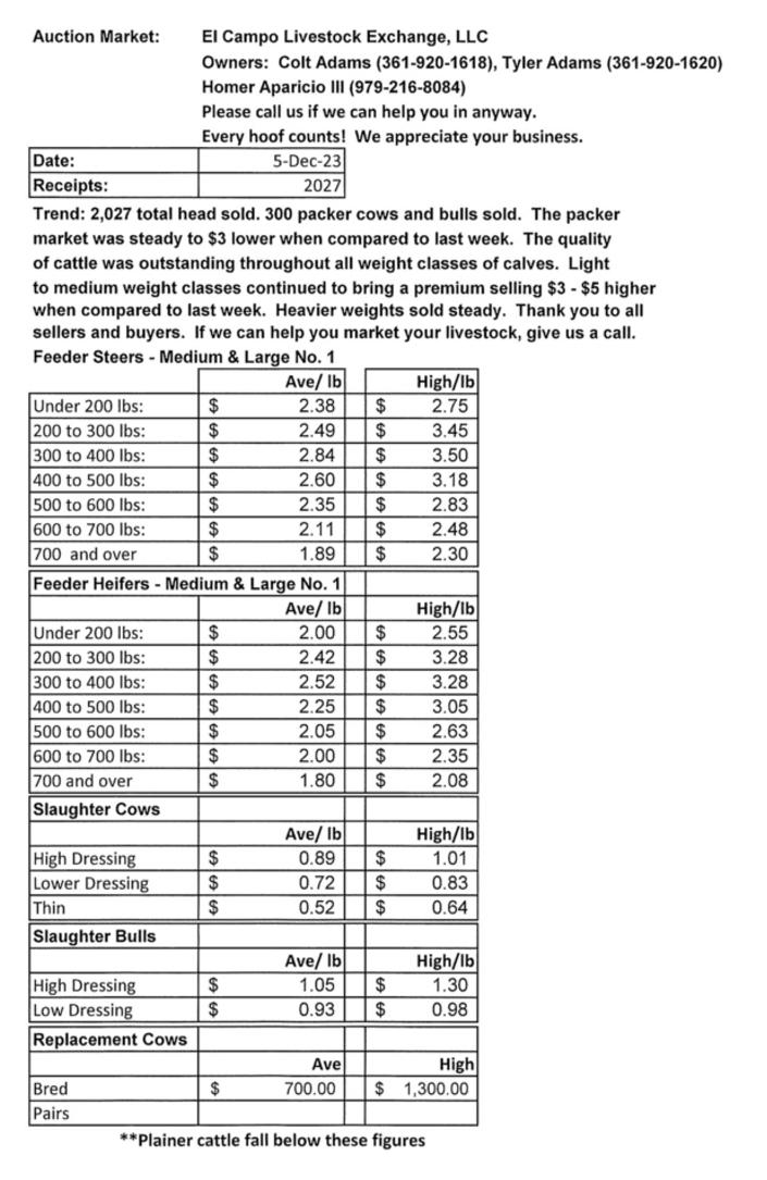 Market Report El Campo Livestock Auction Weekly Market Report