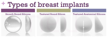 Types of breast implants