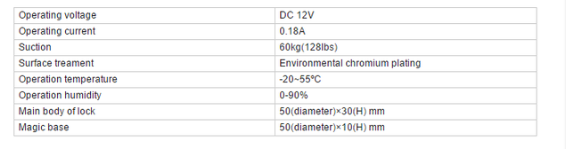 Parameters