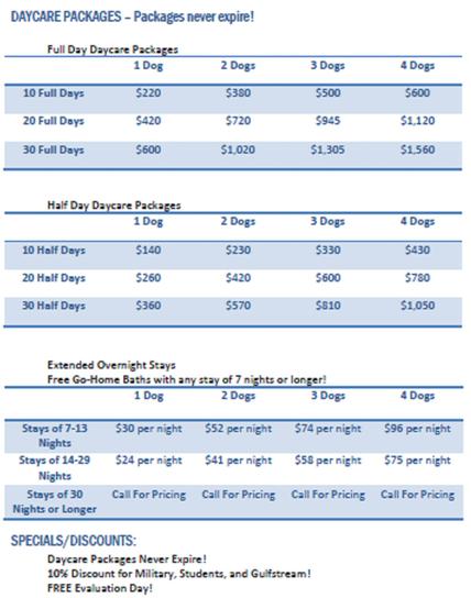 Rates