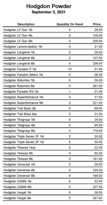 Powder - Hodgdon