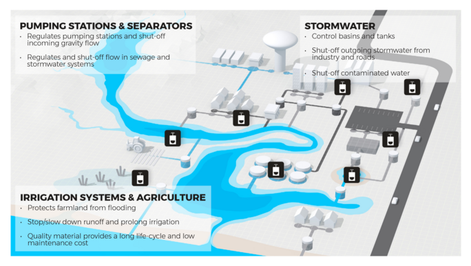 The Valve Agency | Fabricated Slide Gate Valves