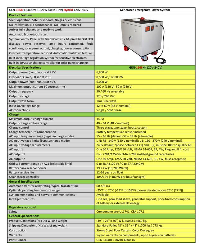 GEN-1668H Geneforce Emergency Power System