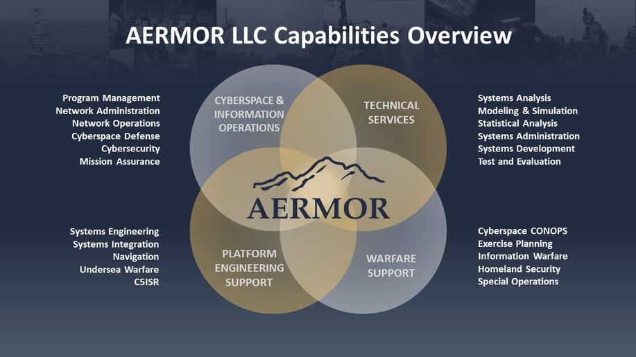 AERMOR Corporate Capabilities