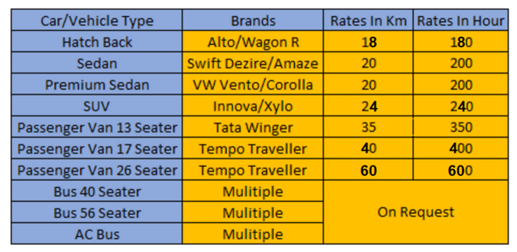 Car Bus Rental Rates for Tollygunge | Garia | Ranikhuti | Karunamoyee | Netaji Nagar | Bansdroni