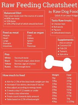 Knights Watch Cane Corso Nutrient Page