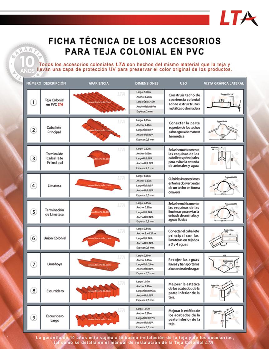 Teja Colonial Termoacustica en PVC LTA