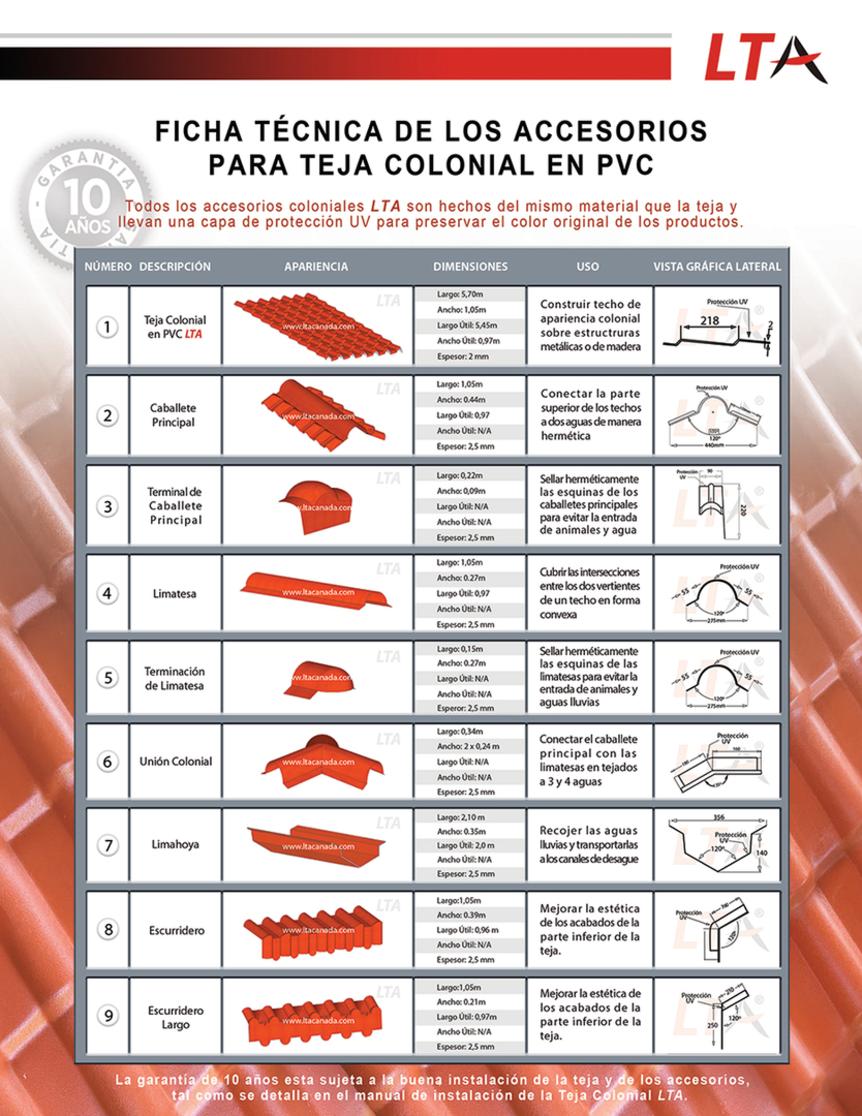 Accesorios para techo colonial en PVC LTA