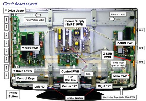 We prepare broken TV, broken main controller boards, broken backlight, and we also update firmware