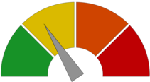 illustration showing meter with green, yellow, and red, indicated by a dial