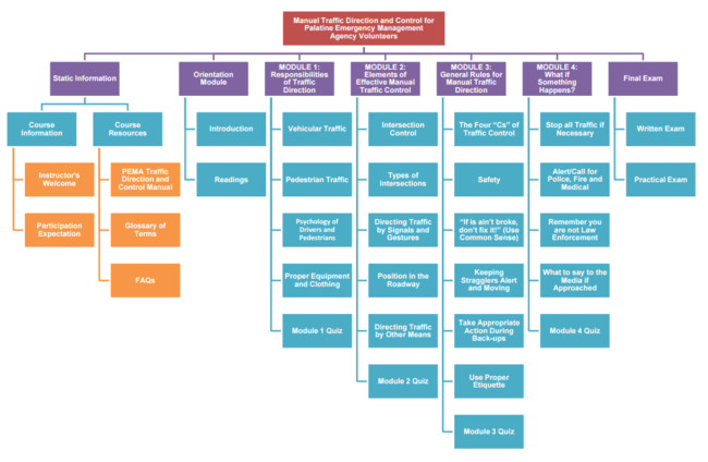 EDUC 766: Course Map