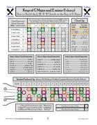 baritone ukulele chord building