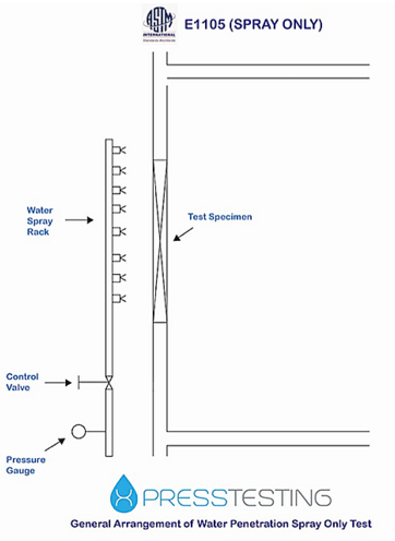 ASTM E1105 Spray Rack, Spray Rack, Water Intrusion Specialist, Rain Leak Detection, Water Intrusion Expert
