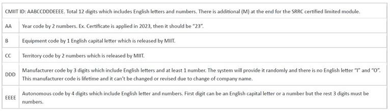 China SRRC marking requirements