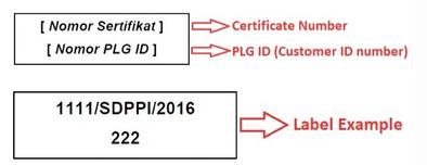 Indonesia SDPPI label requirements