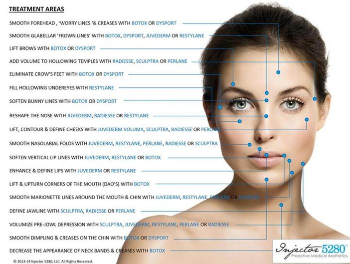 Cosmetic Injectables Center, Encino, Sherman Oaks Botox, Fillers, Restylane, Juvaderm, skin, undereye, lip filer, wrinkles, crows feet, collagen
