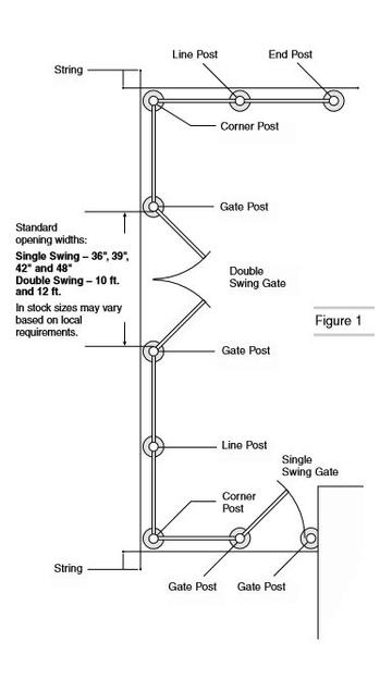 chain link fence terminal post