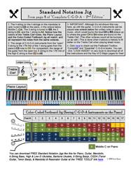 10 Fingerpicking Patterns